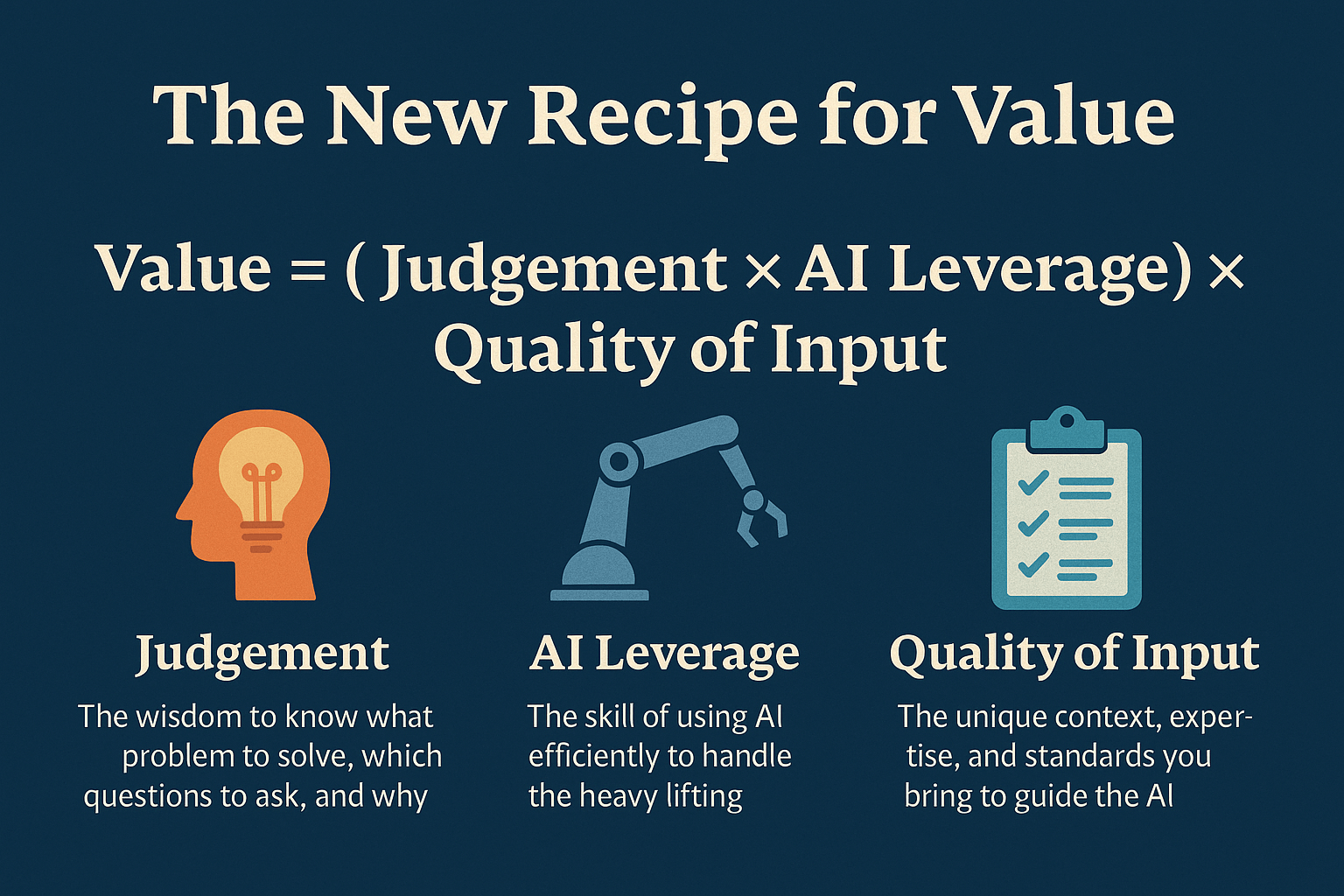 The New Recipe for Value: Combine judgement, AI leverage, and quality inputs to build repeatable processes that create lasting business advantage.