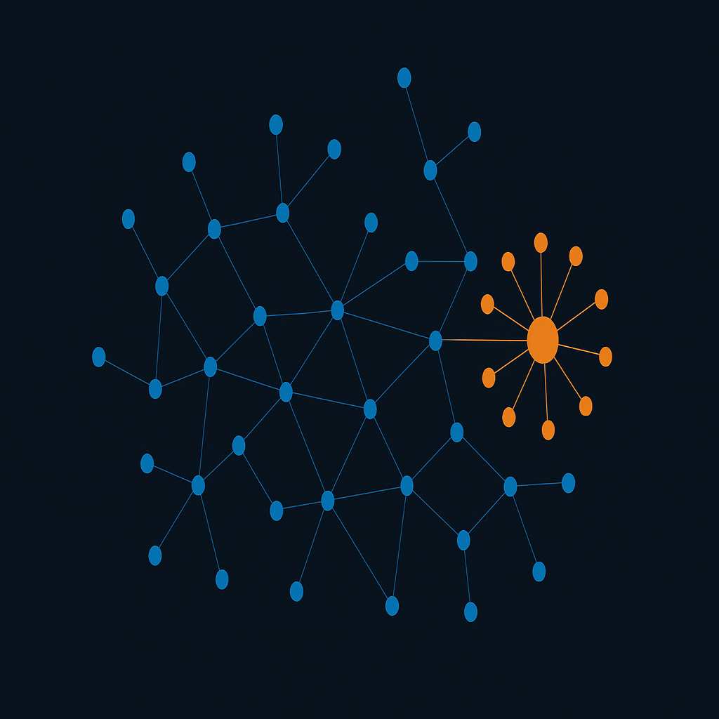 Network graph showing a highlighted blast-radius cluster connected to other system nodes.
